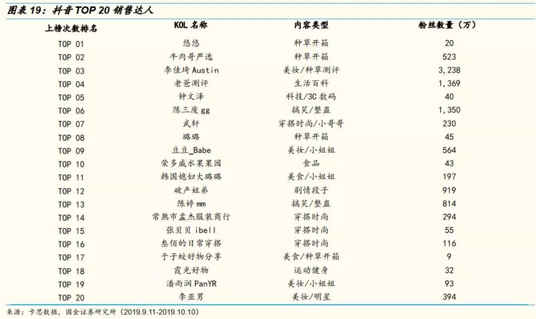 网红直播带货还能带多久,网红直播带货模式的现状及展望