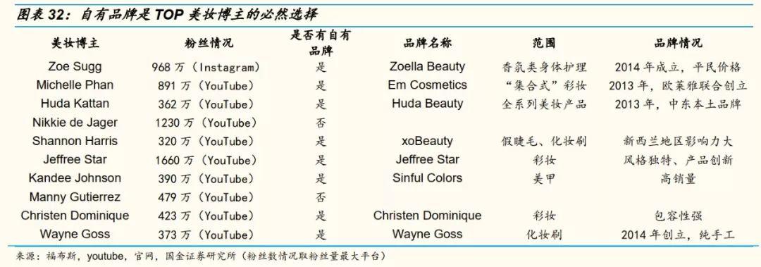 网红直播带货还能带多久,网红直播带货模式的现状及展望