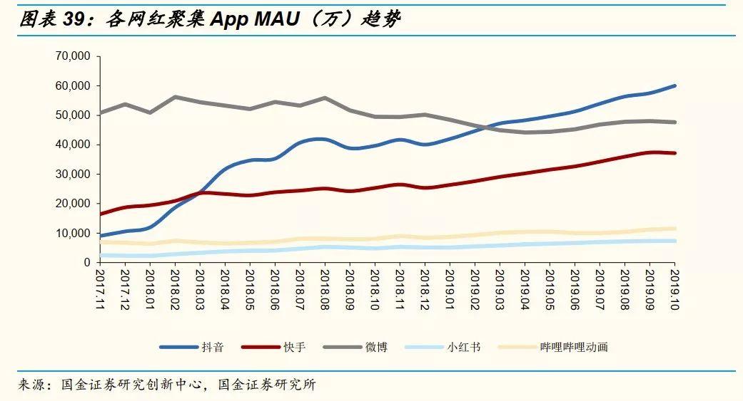 网红直播带货还能带多久,网红直播带货模式的现状及展望