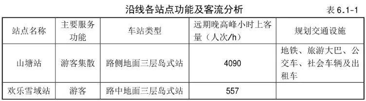 恒大童世界有建成的吗,恒大童世界能发展起来吗