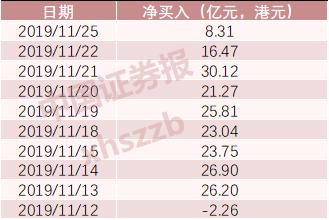 2018恒指涨幅,恒指大涨1.66再创历史新高