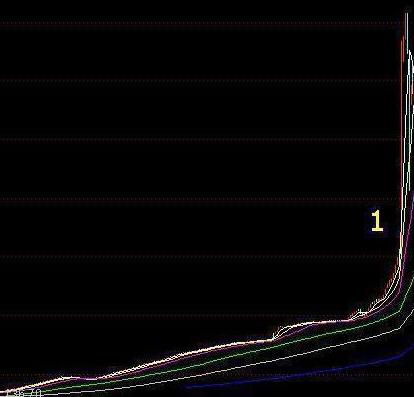 中国股市的八轮牛市规律告诉你：“第九轮牛市”或在2020年登陆？不妨一试“放量打拐”操作买卖点