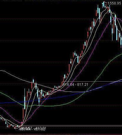 中国股市的八轮牛市规律告诉你：“第九轮牛市”或在2020年登陆？不妨一试“放量打拐”操作买卖点