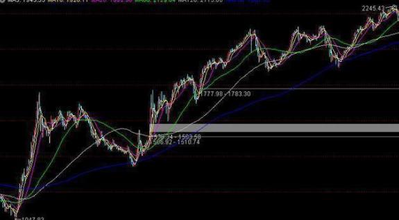 中国股市的八轮牛市规律告诉你：“第九轮牛市”或在2020年登陆？不妨一试“放量打拐”操作买卖点