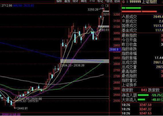 中国股市的八轮牛市规律告诉你：“第九轮牛市”或在2020年登陆？不妨一试“放量打拐”操作买卖点