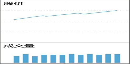 中国股市的八轮牛市规律告诉你：“第九轮牛市”或在2020年登陆？不妨一试“放量打拐”操作买卖点