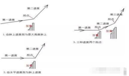 中国股市的八轮牛市规律告诉你：“第九轮牛市”或在2020年登陆？不妨一试“放量打拐”操作买卖点