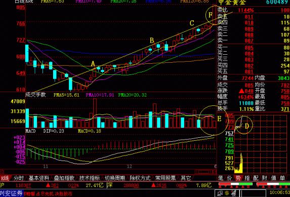 中国股市的八轮牛市规律告诉你：“第九轮牛市”或在2020年登陆？不妨一试“放量打拐”操作买卖点
