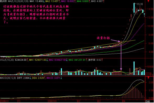 中国股市的八轮牛市规律告诉你：“第九轮牛市”或在2020年登陆？不妨一试“放量打拐”操作买卖点