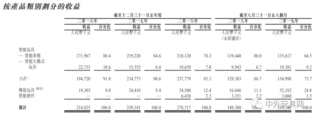 又一家上市公司,澄海上市玩具公司