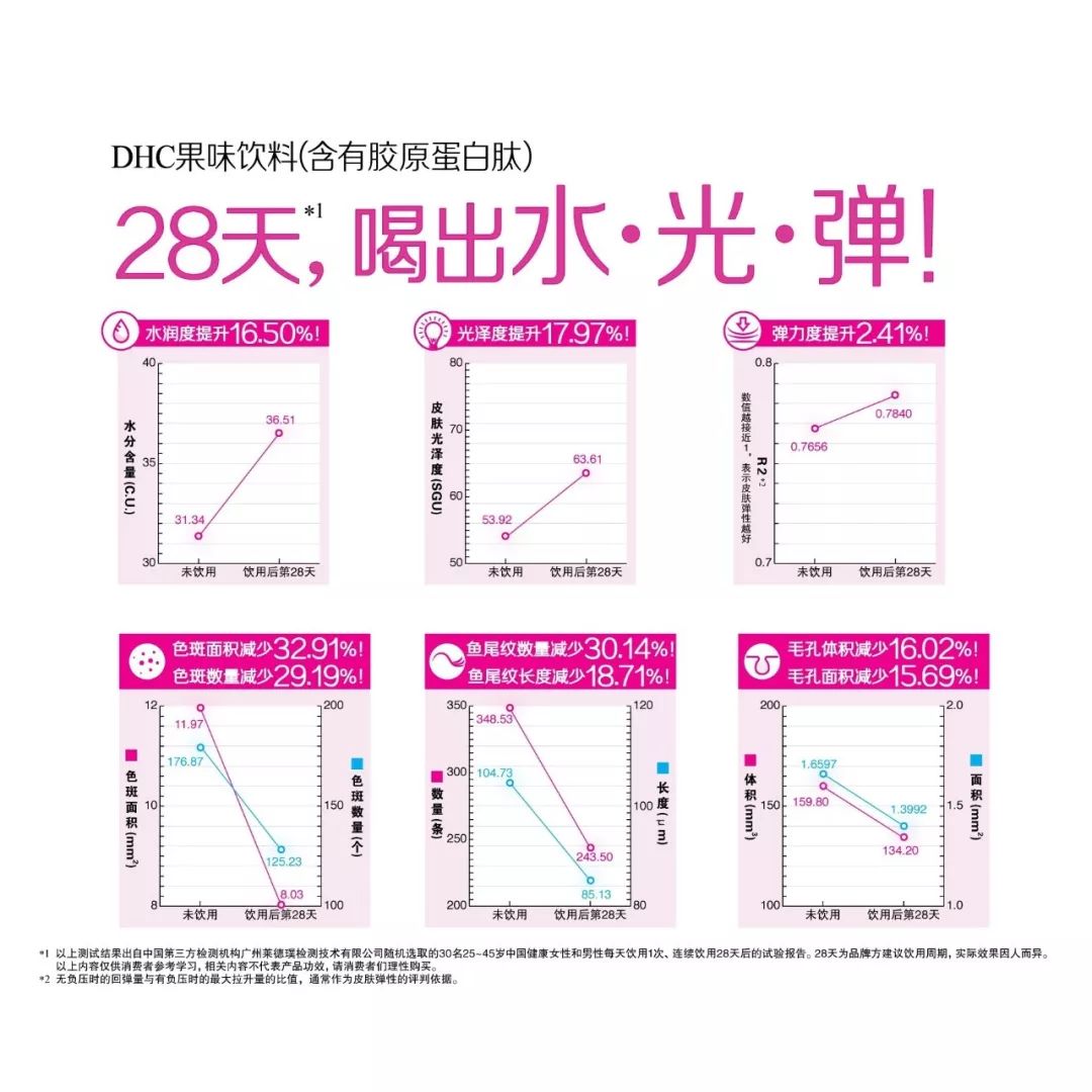 胶原蛋白埋线如何操作,胶原蛋白埋线真的有用吗