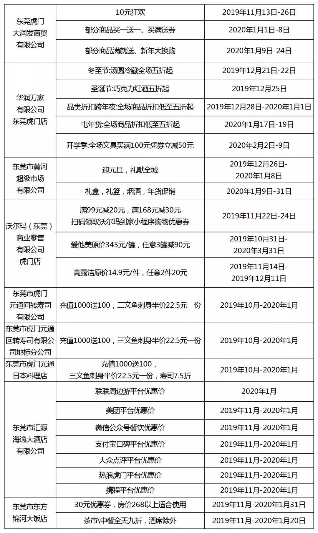 广东东莞汽车补贴有哪些车型,东莞购车补贴政策怎么申请
