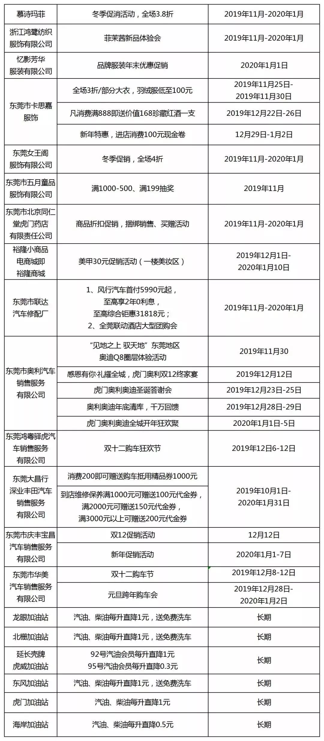 广东东莞汽车补贴有哪些车型,东莞购车补贴政策怎么申请