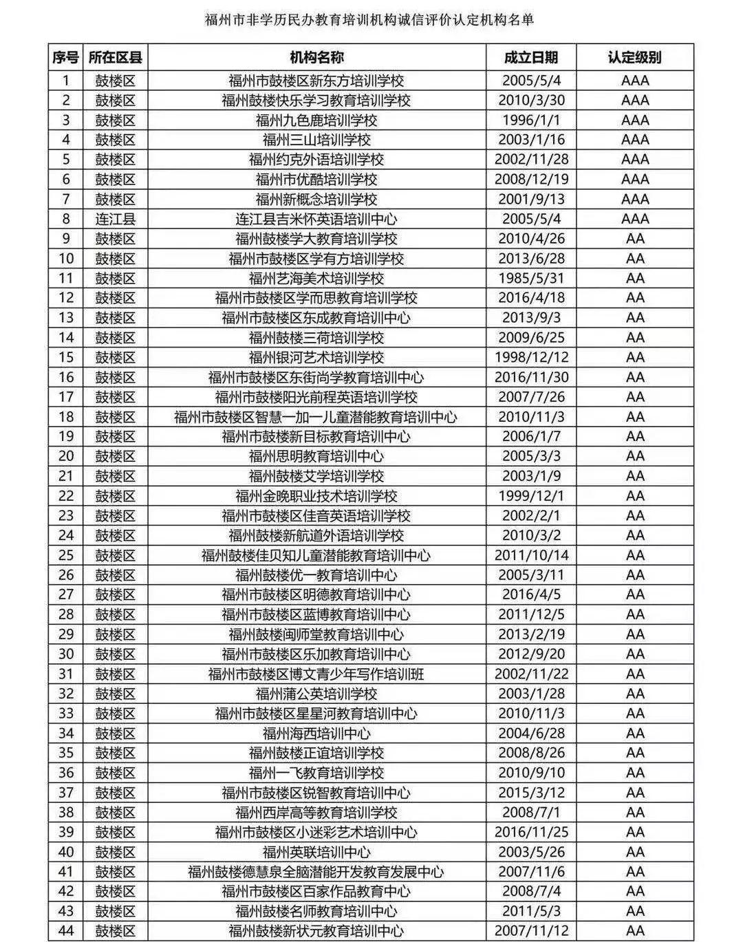 福州严查校外哪些培训机构,福州学科类校外培训机构最新通知