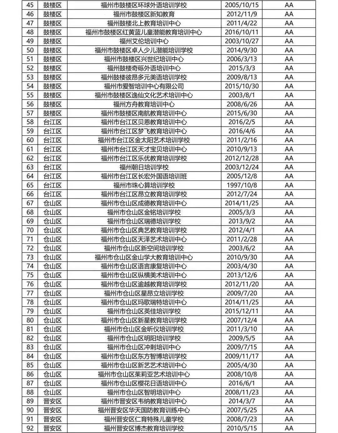 福州严查校外哪些培训机构,福州学科类校外培训机构最新通知