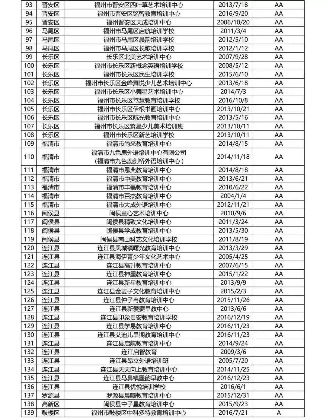 福州严查校外哪些培训机构,福州学科类校外培训机构最新通知