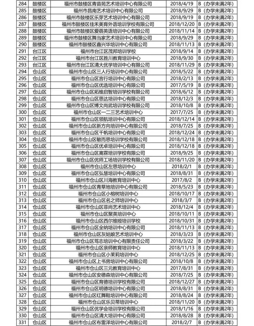 福州严查校外哪些培训机构,福州学科类校外培训机构最新通知