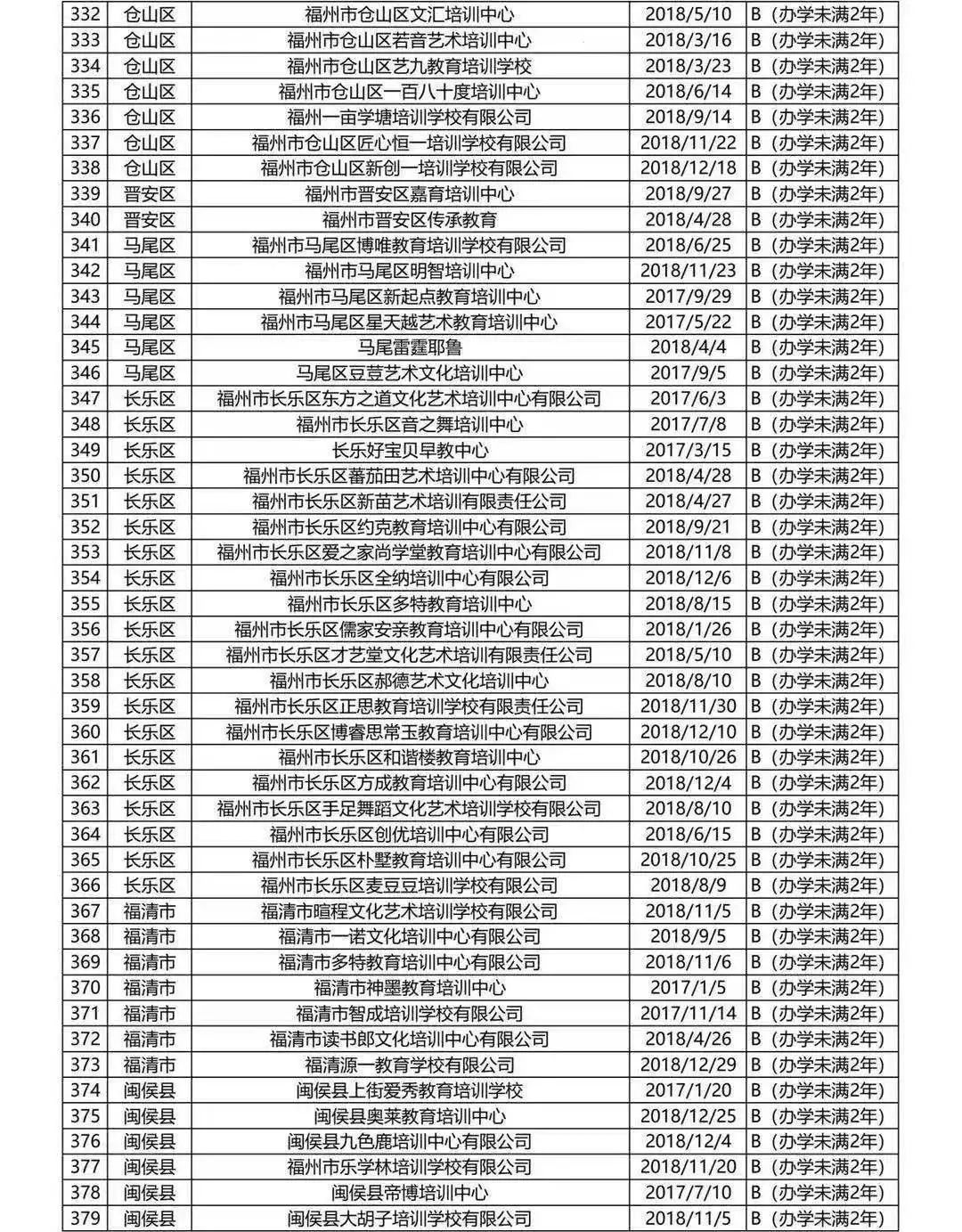 福州严查校外哪些培训机构,福州学科类校外培训机构最新通知