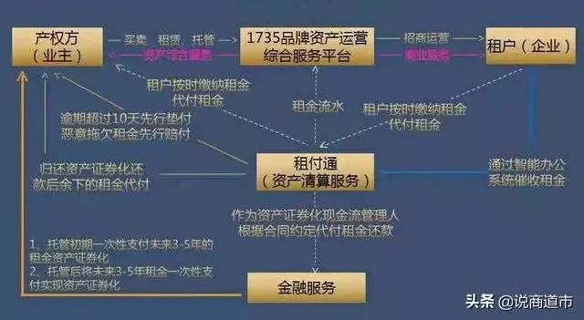 福州三江城空置率,福州写字楼空置率