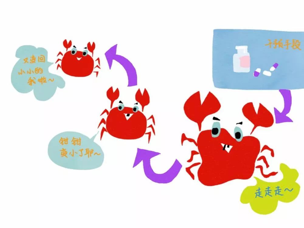 癌症前释放的这些“信号”你注意到了吗?