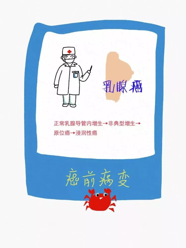 癌症前释放的这些“信号”你注意到了吗?