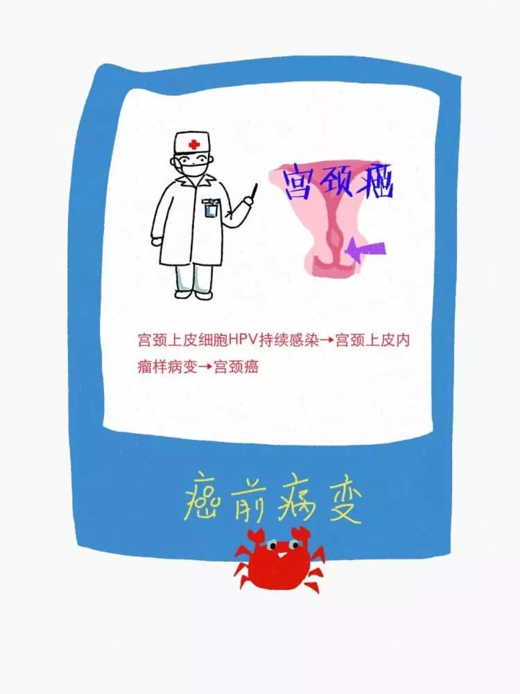 癌症前释放的这些“信号”你注意到了吗?