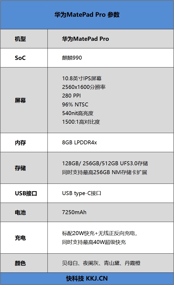 matepadpro2021对比ipadpro2021,华为matepadpro10.8和12.6哪个好