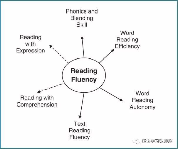侯云洁|国内小学英语自然拼读教学的研究、问题和对策