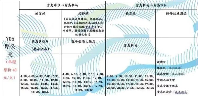 青岛胶东机场巴士706站点位置,诸城到青岛机场的大巴发车时刻表