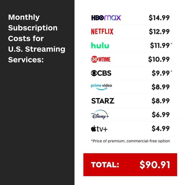 “新六大”打响流媒体内容大战这场权力的游戏，谁能笑到最后