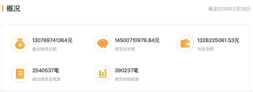 2架飞机、53辆汽车、64套房子!千亿网贷巨头爆雷,最新资产处置进展来了