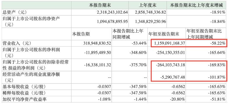 2架飞机、53辆汽车、64套房子!千亿网贷巨头爆雷,最新资产处置进展来了
