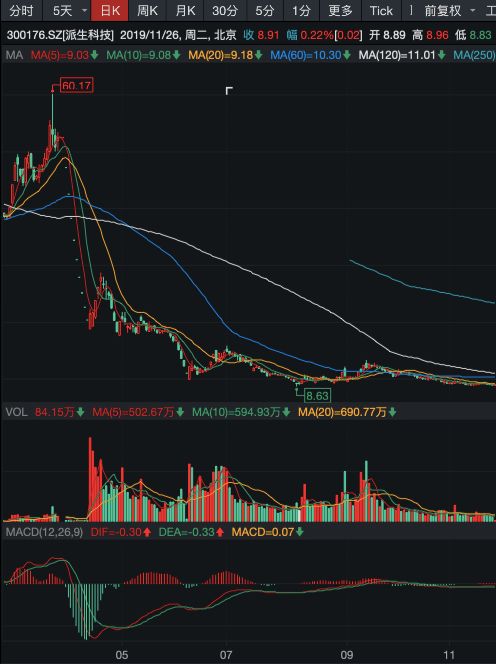 2架飞机、53辆汽车、64套房子!千亿网贷巨头爆雷,最新资产处置进展来了
