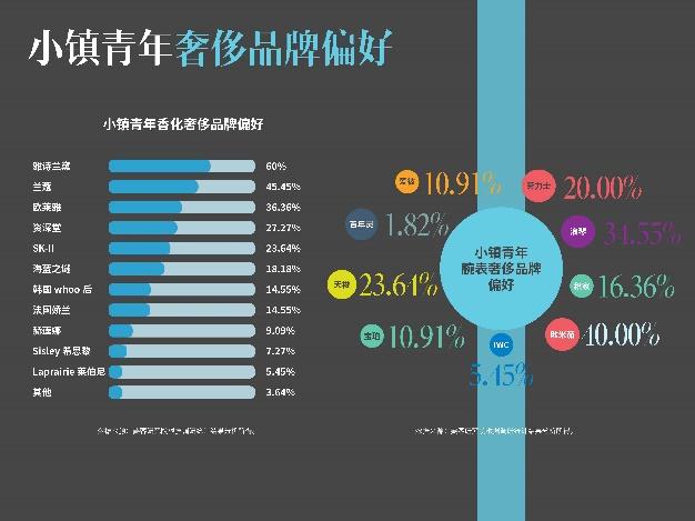 小镇青年消费场景,小镇青年的消费能力堪比一线城市