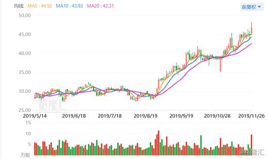 恒立液压是板块龙头吗,工程机械板块最新分析恒立液压