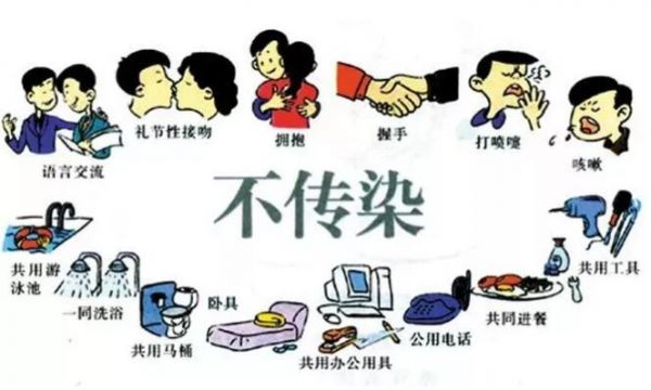 “关艾”①丨艾滋病,不是你想象的那样