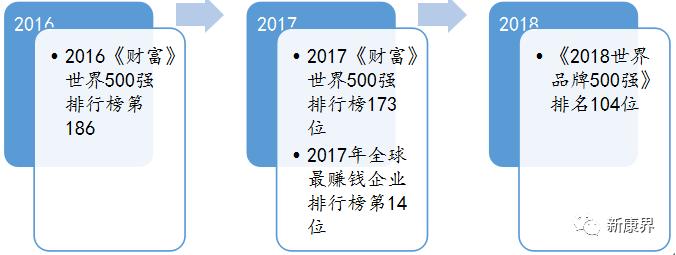 辉瑞早期是怎么样进入中国市场的,跨国药企最新排名辉瑞重回第一