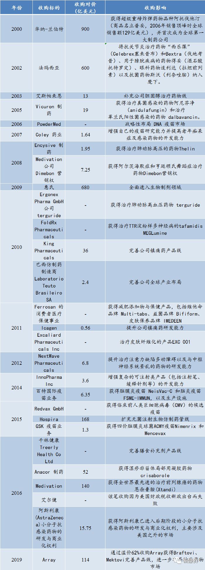 辉瑞早期是怎么样进入中国市场的,跨国药企最新排名辉瑞重回第一