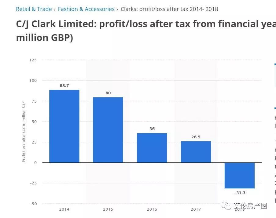运城clarks鞋子,英国clarks鞋子