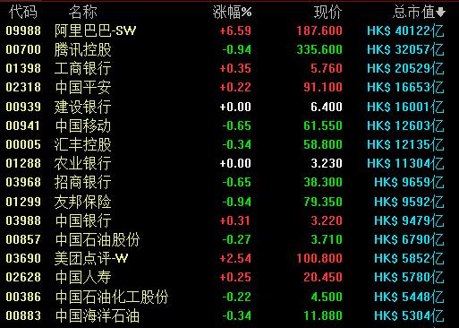 阔别七年后阿里重返港股，“二马”奔腾，市值争斗或风起云涌！A股谁能跟上“驰骋”的步伐？