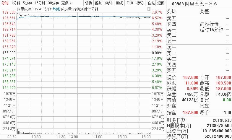 阔别七年后阿里重返港股，“二马”奔腾，市值争斗或风起云涌！A股谁能跟上“驰骋”的步伐？