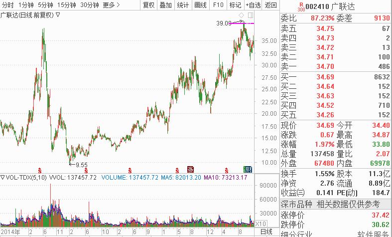 阔别七年后阿里重返港股，“二马”奔腾，市值争斗或风起云涌！A股谁能跟上“驰骋”的步伐？