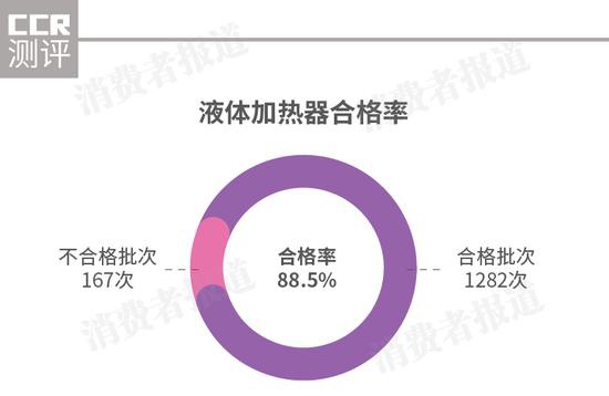 电热水壶测评红榜,电热水壶检测合格名单