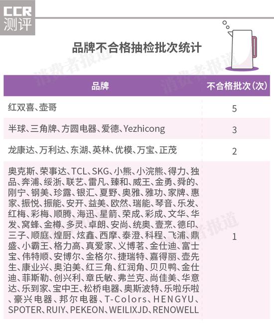 电热水壶测评红榜,电热水壶检测合格名单