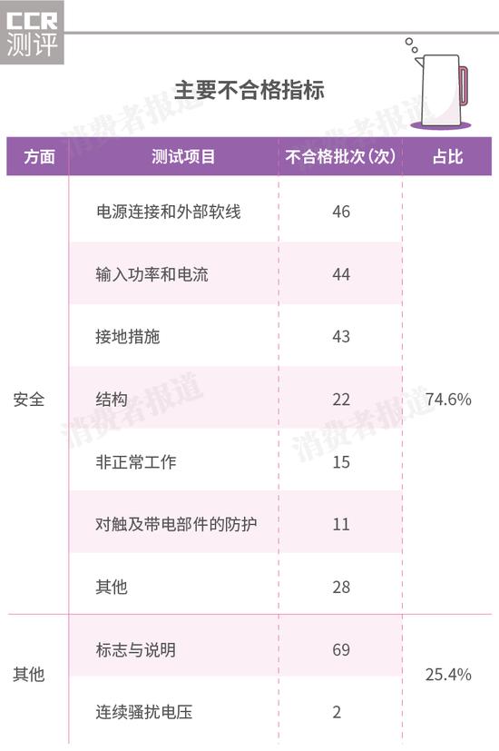 电热水壶测评红榜,电热水壶检测合格名单