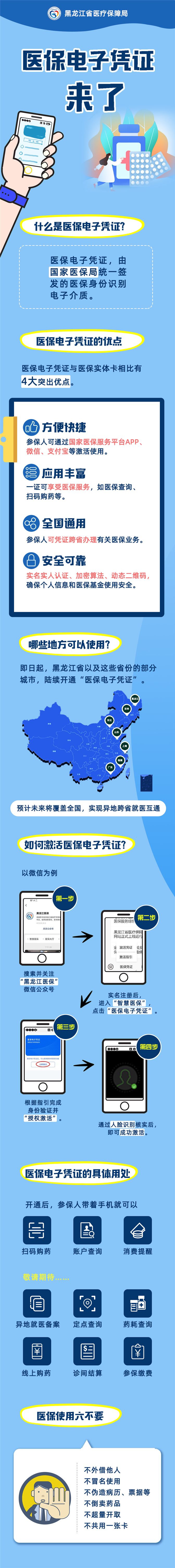 买药就医“滴滴”刷两次就完事！“电子医保”使用攻略来了