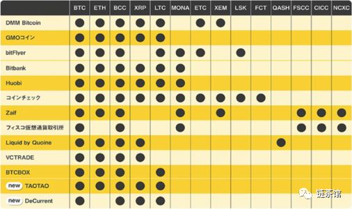 日本加密货币使用哪个交易平台,日本加密货币有哪些