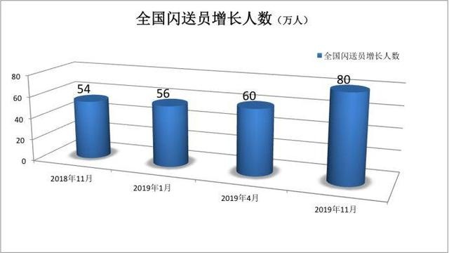 北京闪送员最高收入图片,成都闪送员最高收入