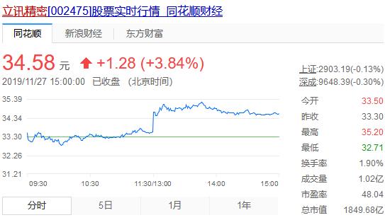 airpodspro召回立讯精密,立讯精密生产airpods地点