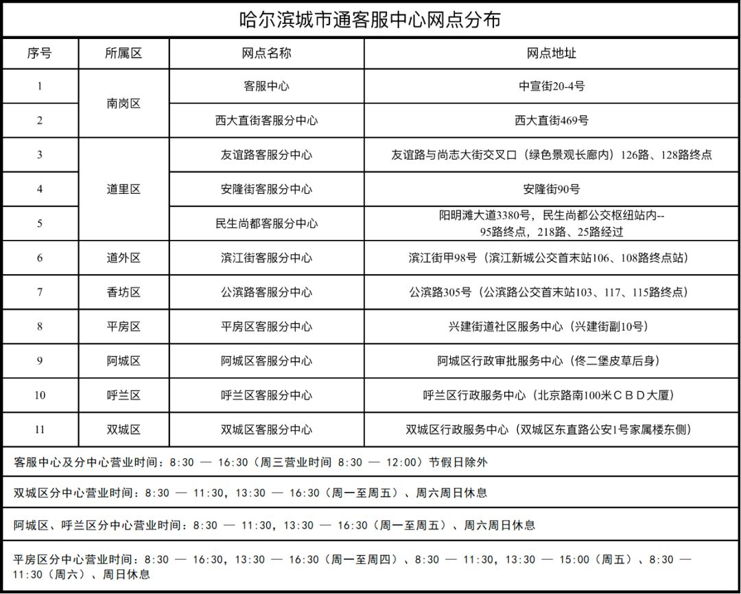 老年卡年审成功了就可以用了吧,老年卡公交卡办好后还需要激活吗